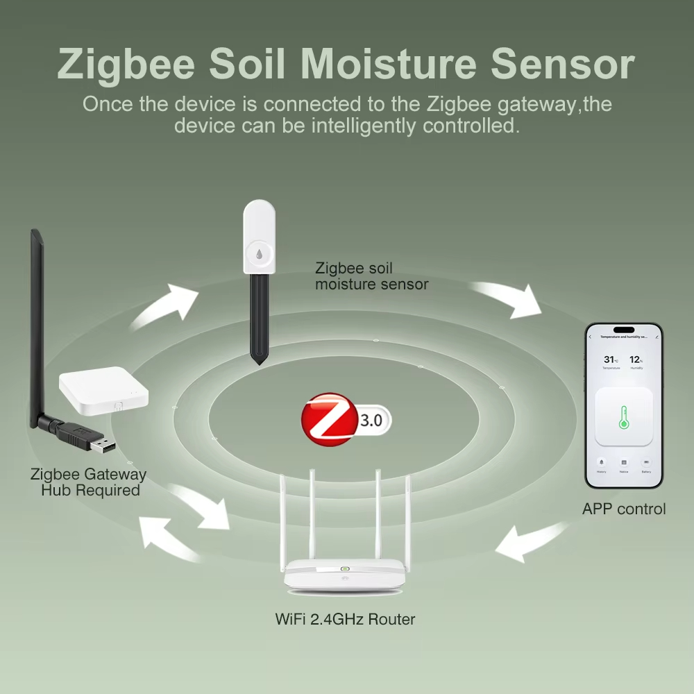 Çok Fonksiyonlu Zigbee Toprak  - Plant Sensor incelemesi ve fiyatı