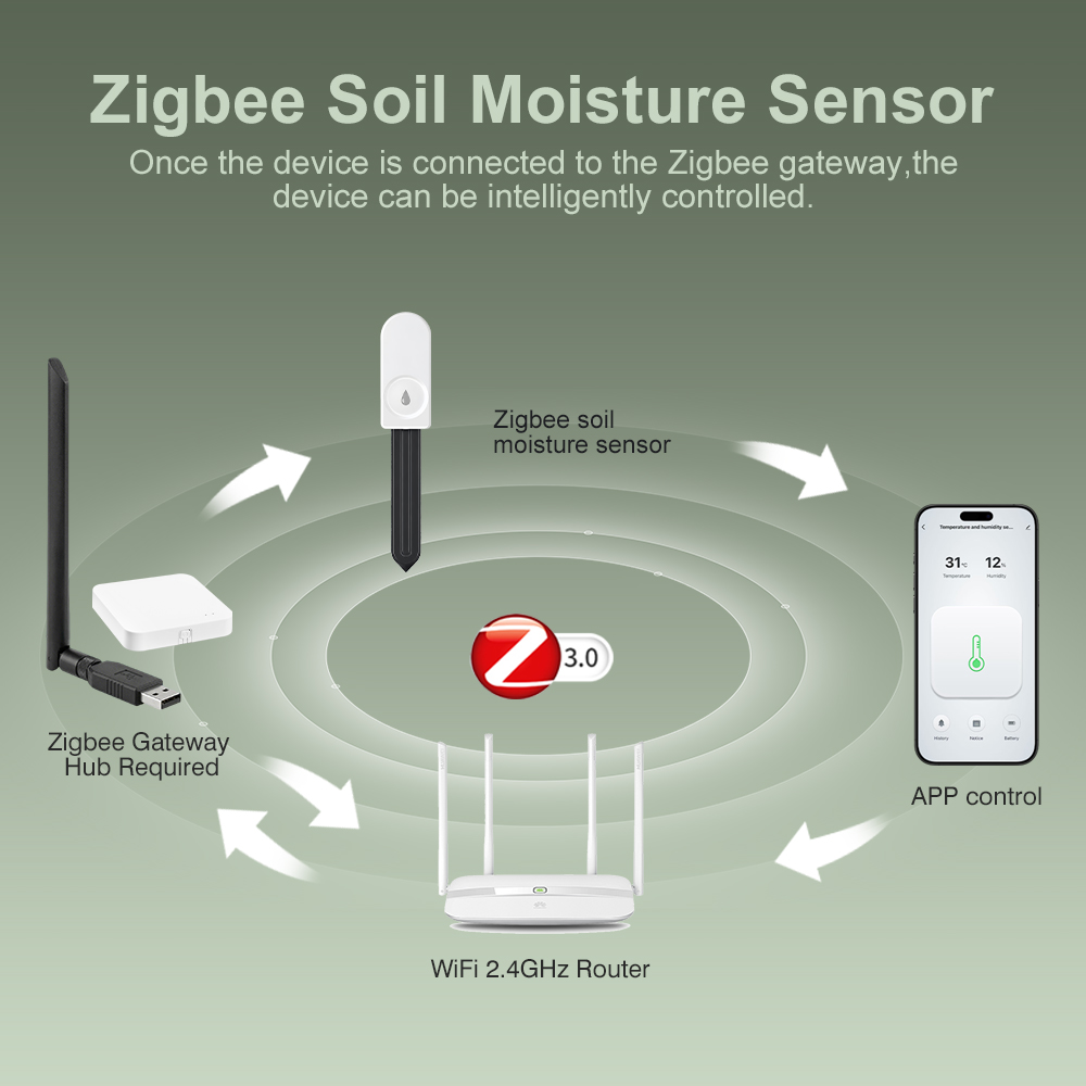 5 adet ZigBee 3.0 Toprak Nem T - Plant Sensor incelemesi ve fiyatı