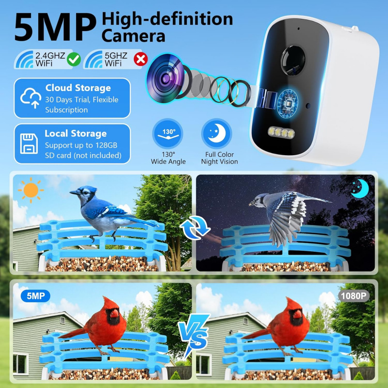 Kamera, Yapay Zeka Kuş Türleri - Garden Camera incelemesi ve fiyatı