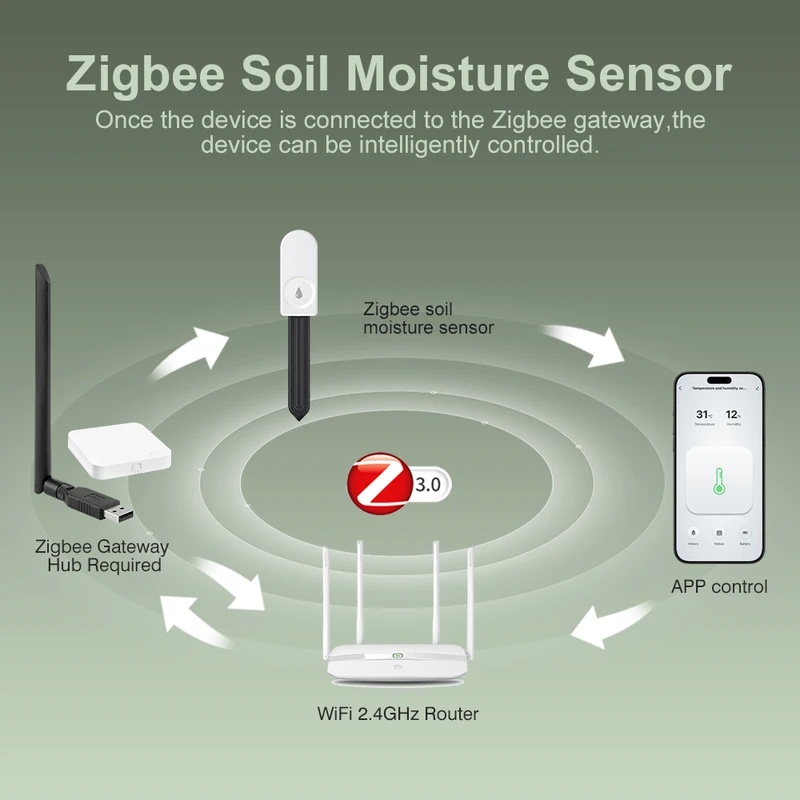 ZigBee Toprak Nem Ölçer, Nem S - Plant Monitor incelemesi ve fiyatı